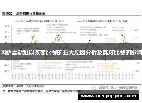 冈萨雷斯难以改变比赛的五大原因分析及其对比赛的影响