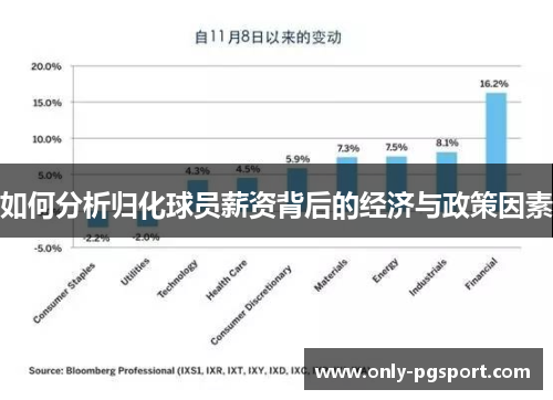 如何分析归化球员薪资背后的经济与政策因素