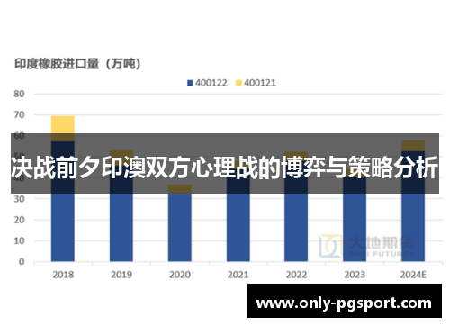 决战前夕印澳双方心理战的博弈与策略分析