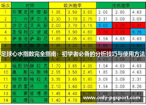 足球心水指数完全指南:初学者必备的分析技巧与使用方法 足球心水指数完全指南:初学者必备的分析技巧与使用方法