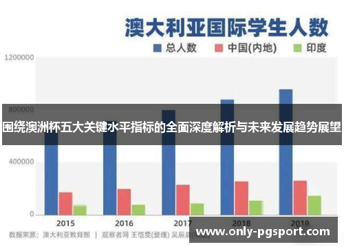 围绕澳洲杯五大关键水平指标的全面深度解析与未来发展趋势展望