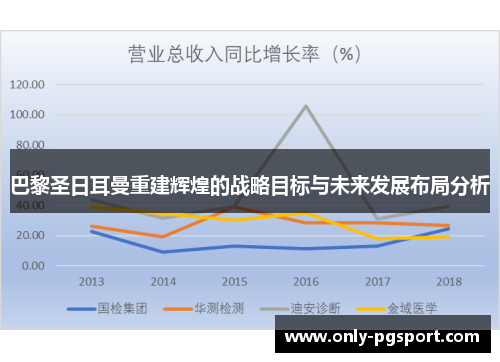 巴黎圣日耳曼重建辉煌的战略目标与未来发展布局分析