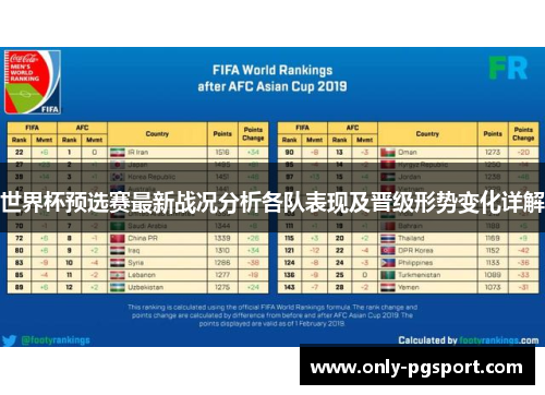世界杯预选赛最新战况分析各队表现及晋级形势变化详解