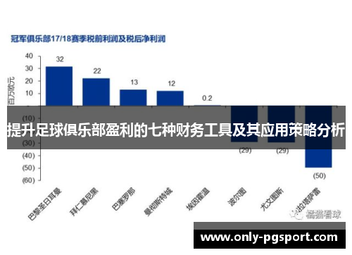 提升足球俱乐部盈利的七种财务工具及其应用策略分析