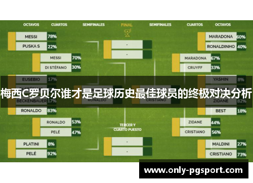 梅西C罗贝尔谁才是足球历史最佳球员的终极对决分析