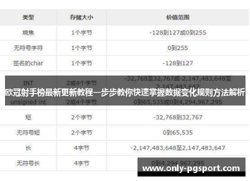 欧冠射手榜最新更新教程一步步教你快速掌握数据变化规则方法解析