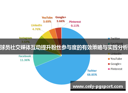 球员社交媒体互动提升粉丝参与度的有效策略与实践分析