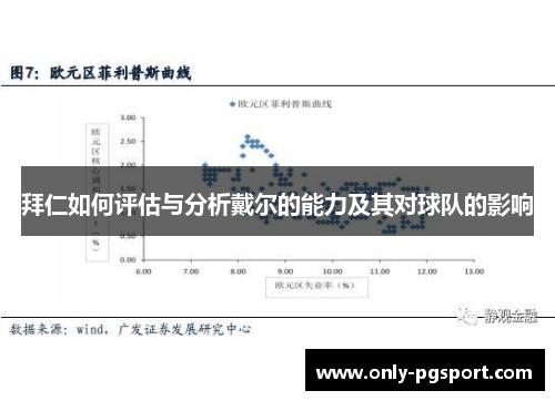 拜仁如何评估与分析戴尔的能力及其对球队的影响