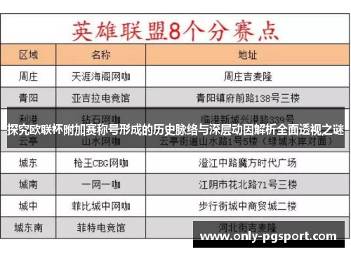 探究欧联杯附加赛称号形成的历史脉络与深层动因解析全面透视之谜